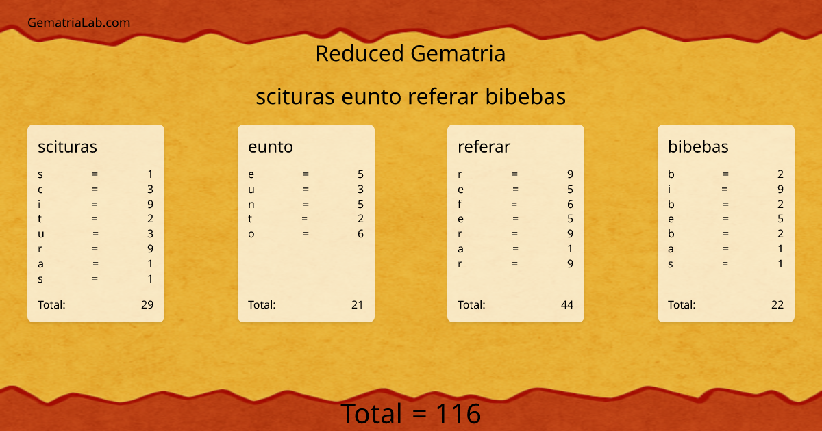 scituras eunto referar bibebas in reduced Gematria